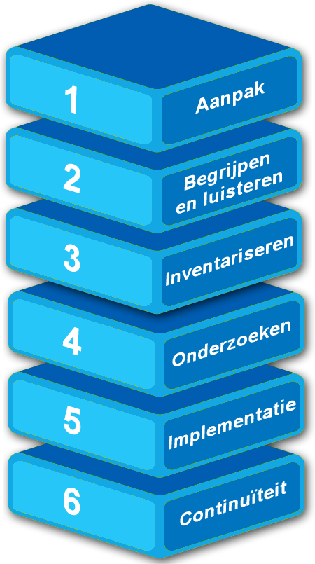 IAWmodel IAWmodel