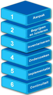 IAWmodel IAWmodel